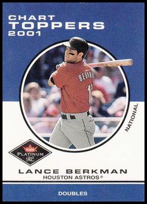 430 Lance Berkman